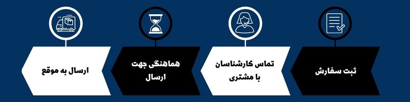 اینفوگرافی تاتا