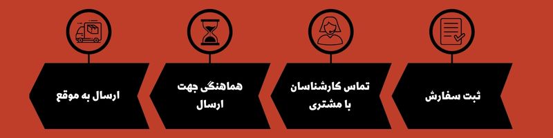 اینفوگرافیک محصولات ماهیندرا