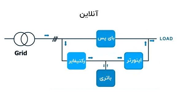مزایا و معایب UPS آنلاین