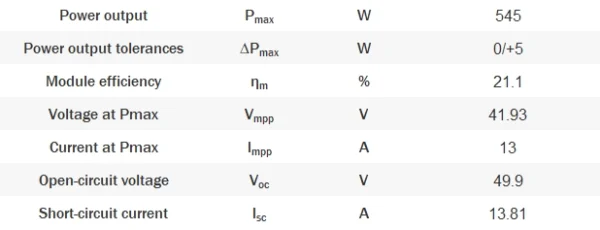 اطلاعات فنی YC 545 PSF 72 M10/2