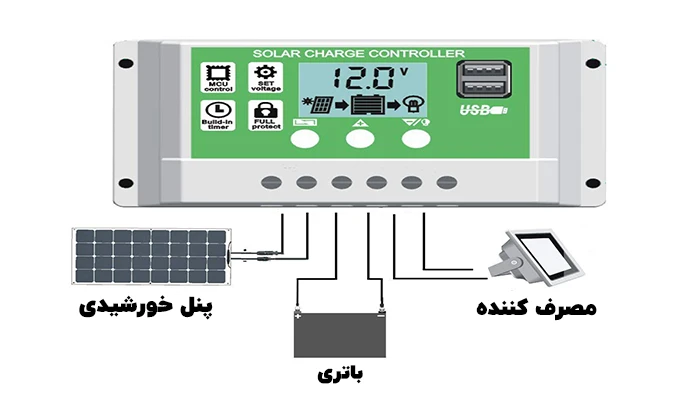 نقش کلیدی شارژکنترلر در پایداری سیستم‌های خورشیدی