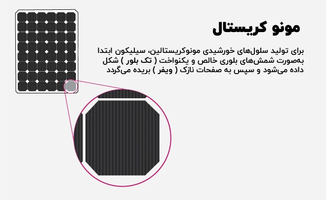 پنل‌خورشیدی مونوکریستال چیست؟-تفاوت پنل خورشیدی مونو کریستال و پلی کریستال