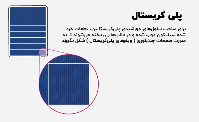 پنل‌خورشیدی پلی کریستال چیست؟-مقایسه پنل خورشیدی مونو کریستال و پلی کریستال