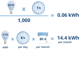 Calculating electricity costs