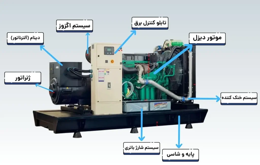 اجزای دیزل ژنراتور