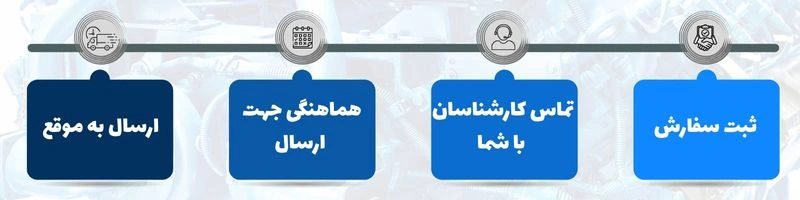 قیمت + خرید دیزل ژنراتور